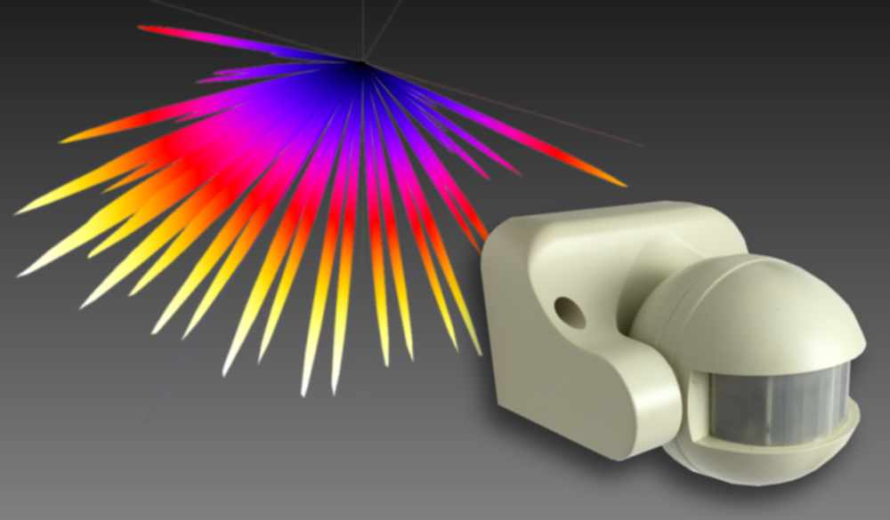 Sensitivity beam pattern of PIR passive infrared motion detector with 180 degree field of view