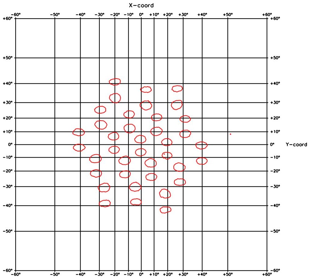 Front view 2D cross section of a sensitivity beam pattern of a passive infrared motion detector