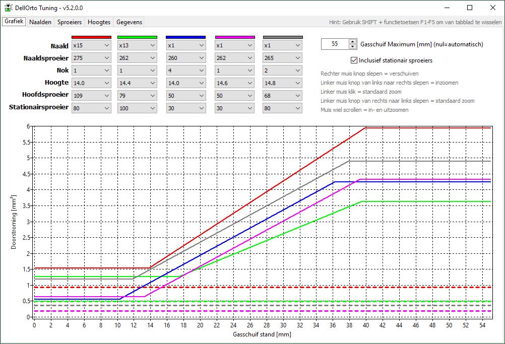 software application showing the effect of different atomizers and needles on the performance of a DellOrto carburetor