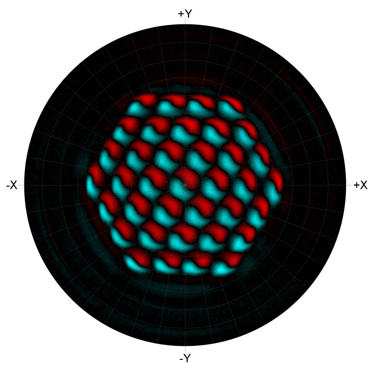 2D plot showing the directional sensitivity of the NiceraD3-469-AA digital PIR sensor with a multi-segment lens