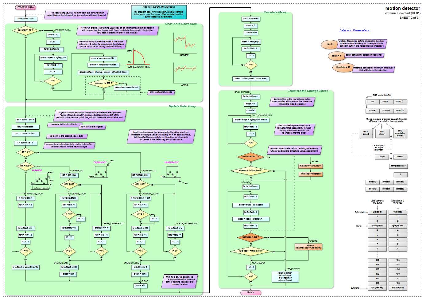 Embedded software flowchart of passive infrared motion detector embedded software