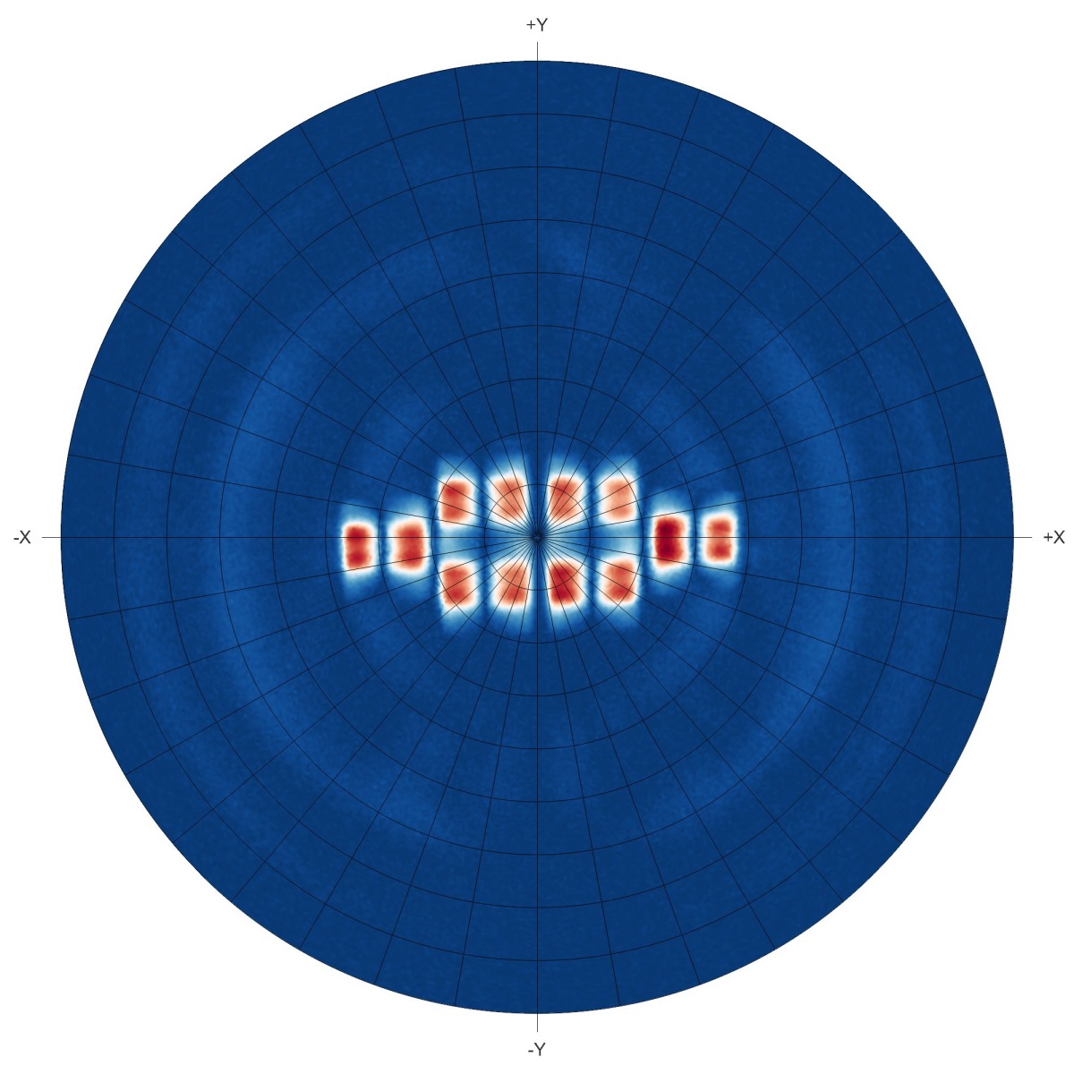 2D plot showing the directional sensitivity of a passive infrared motion detector