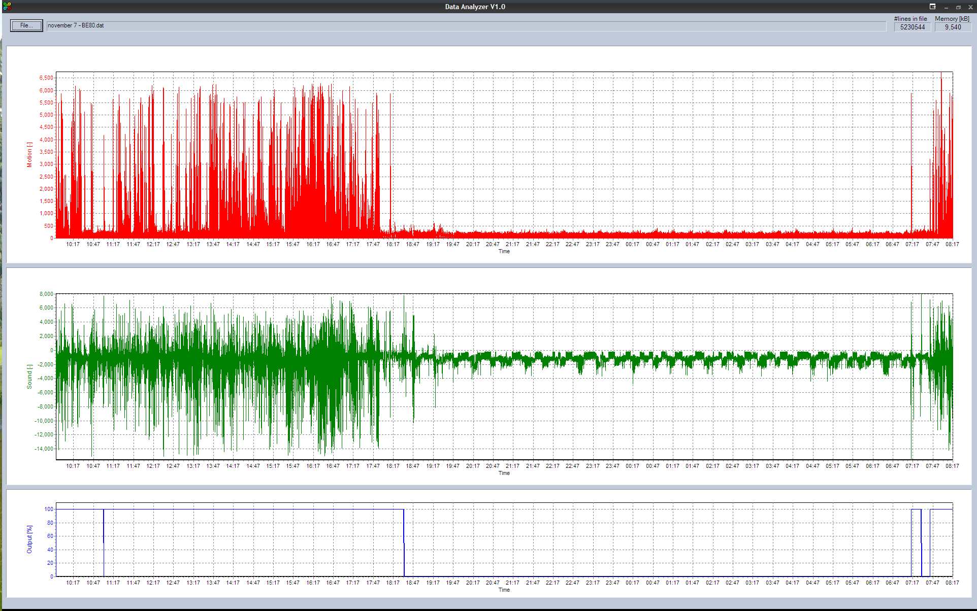 Computer logging of pir motion detector sensor signals