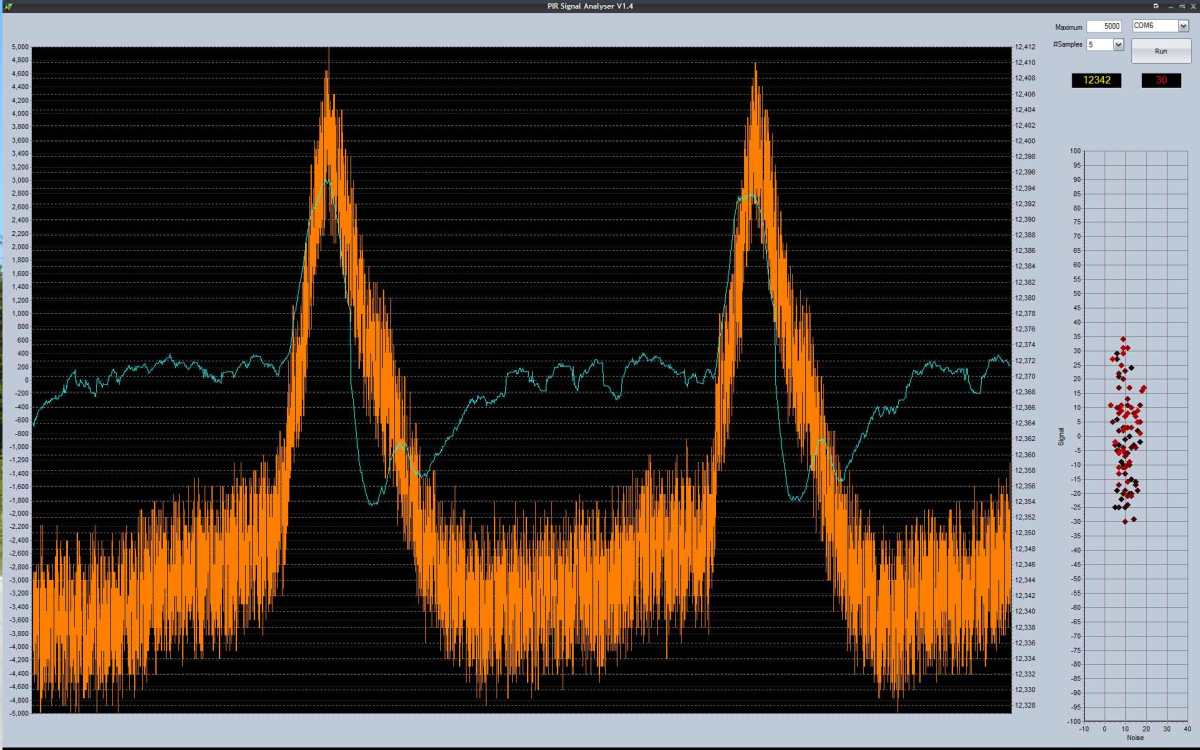 PC-software showing the signal from a passive infrad motion detector