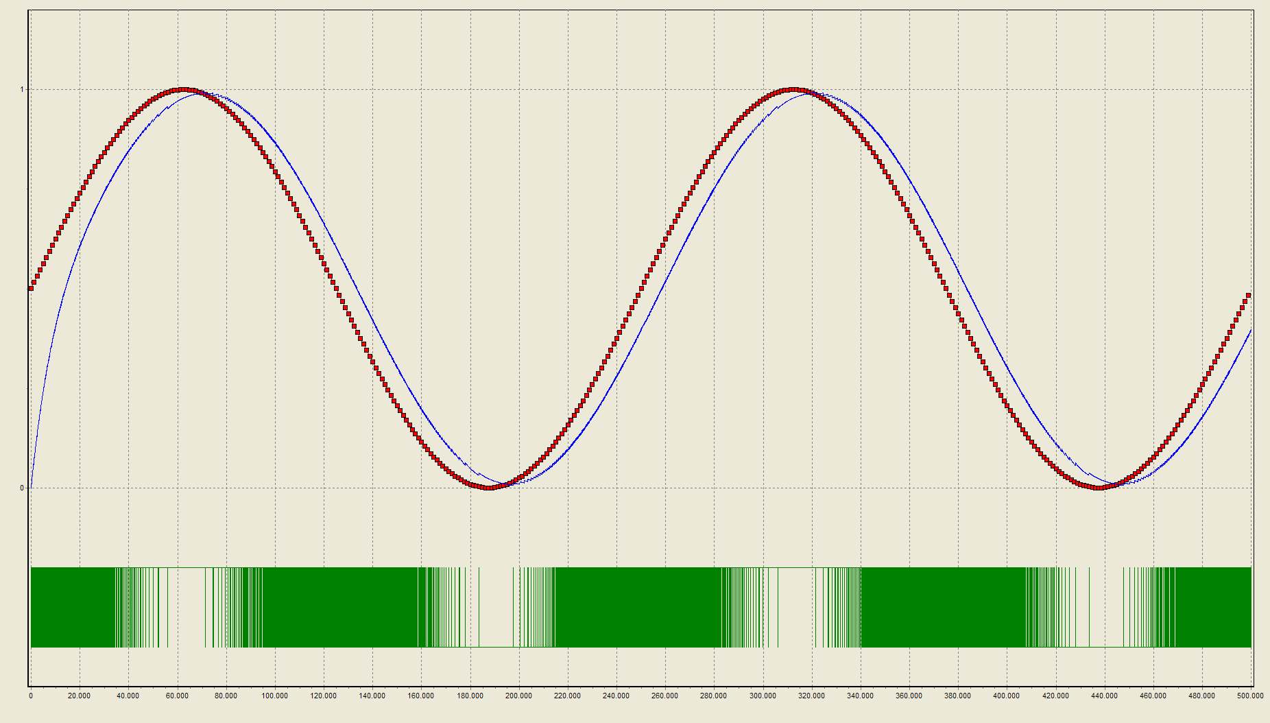 Simulation of a filtered PWM signal resulting in a sine wave