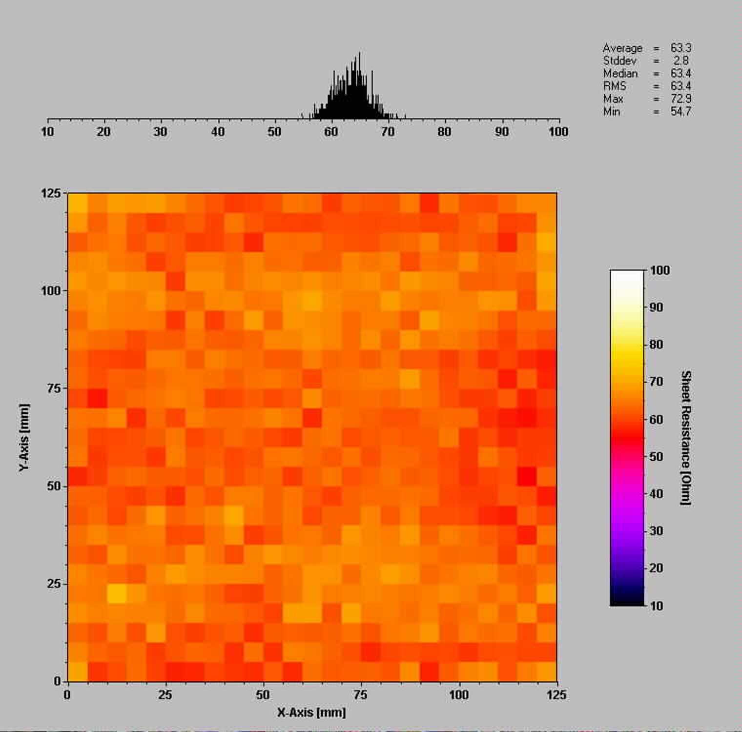 Surface resistance distribution of a doped silicon wafer