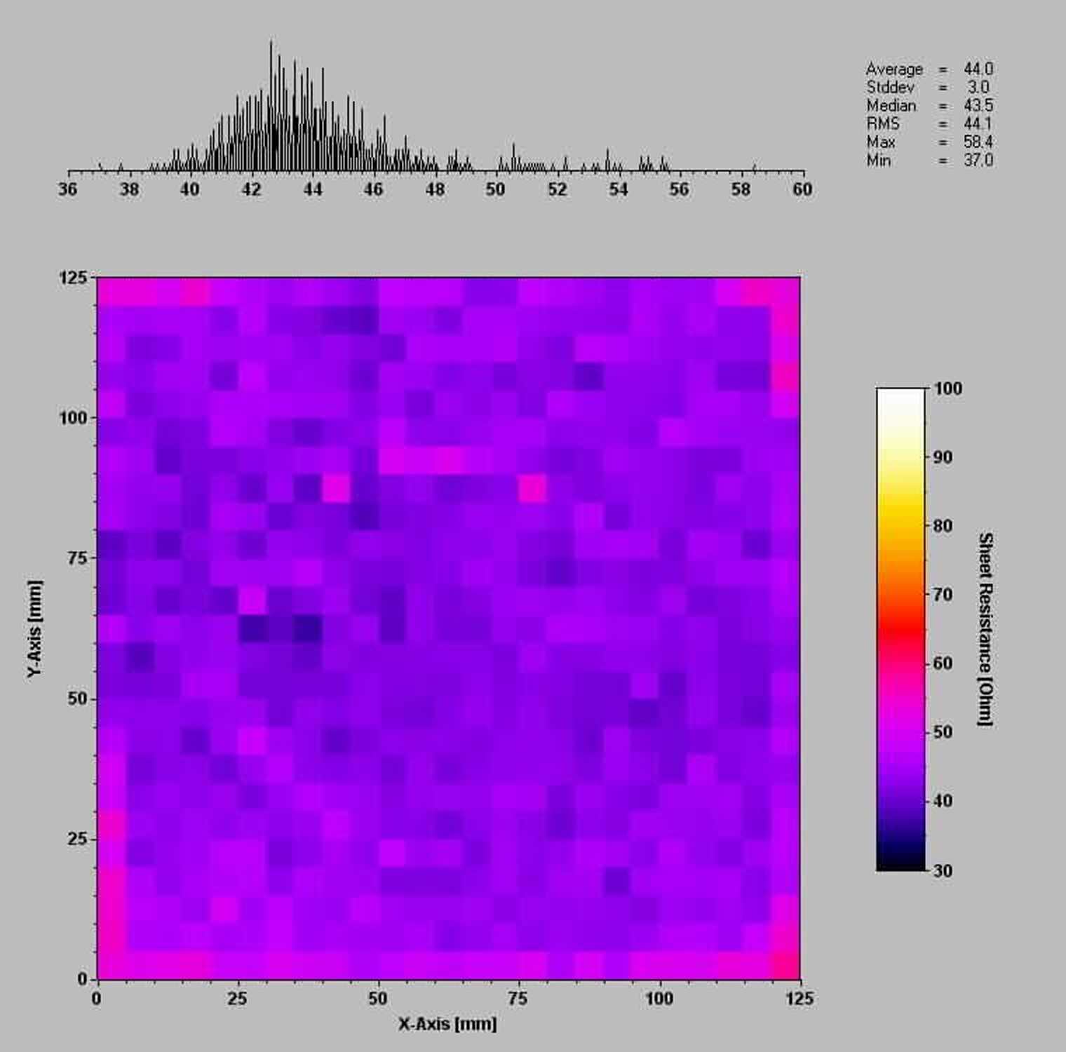 Surface resistance distribution of a doped silicon wafer