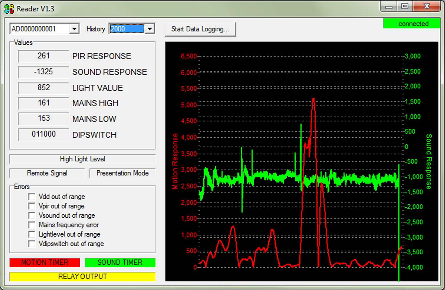 PC-software screenshot of motion and sound measurements