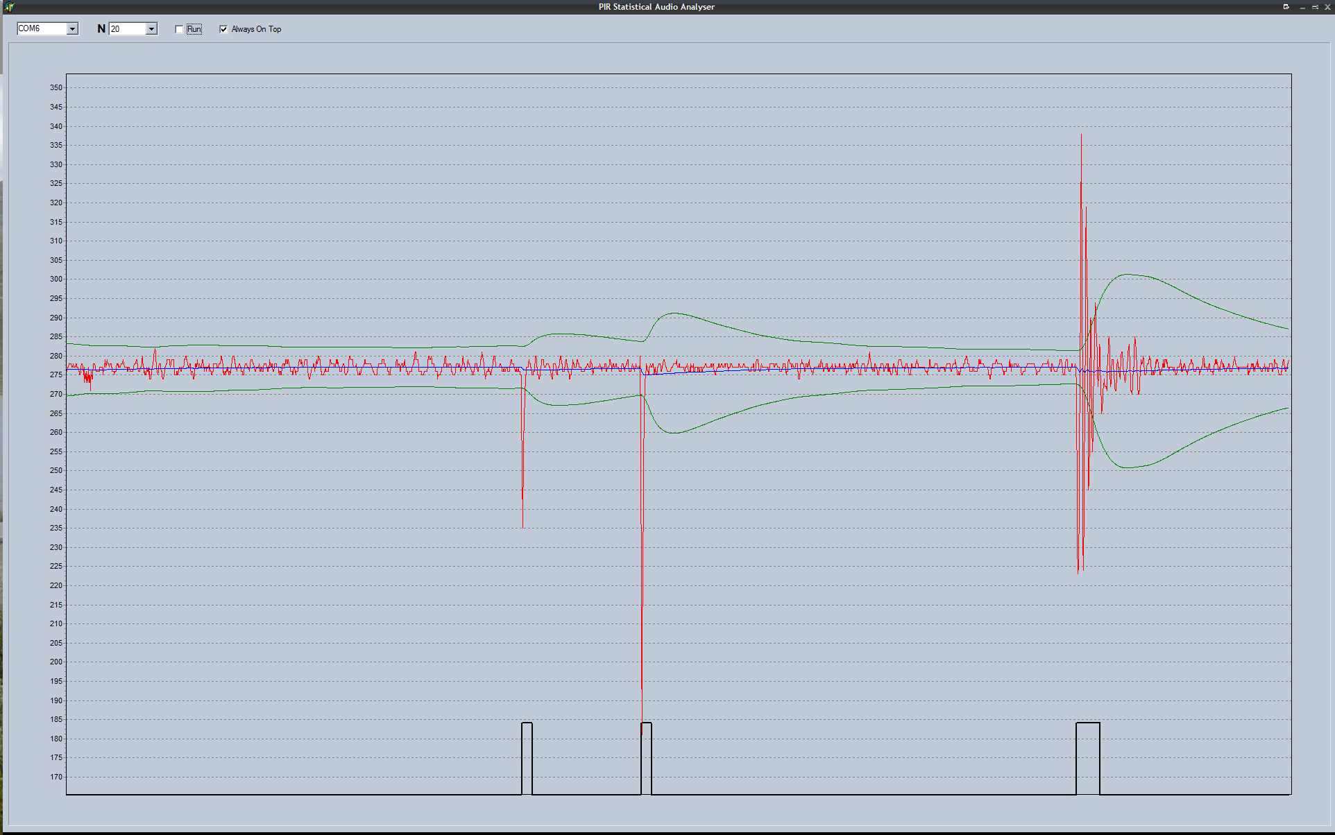 PC-software screenshot of sound detection test measurement