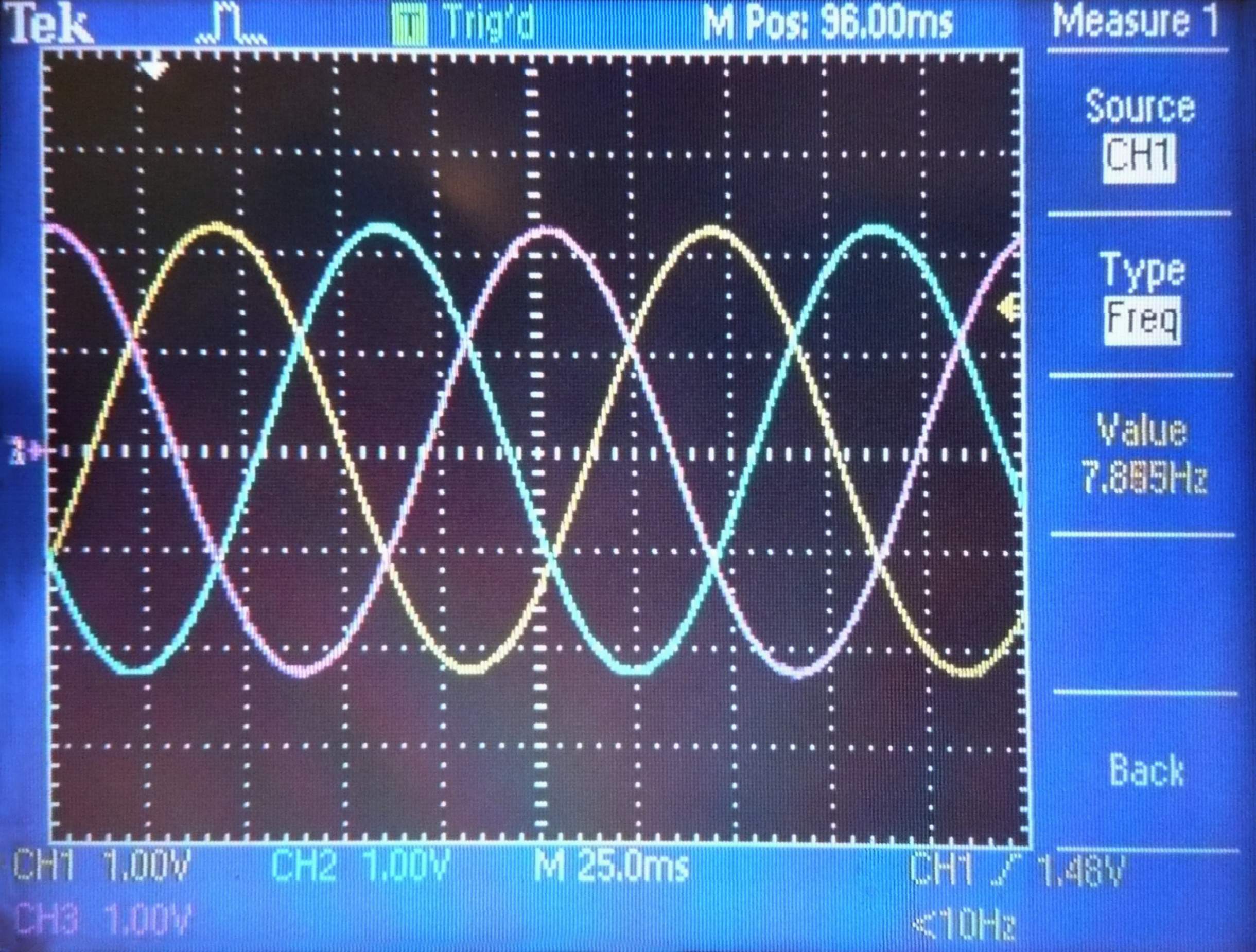 Three-phase sine wave signals on an oscilloscope screen