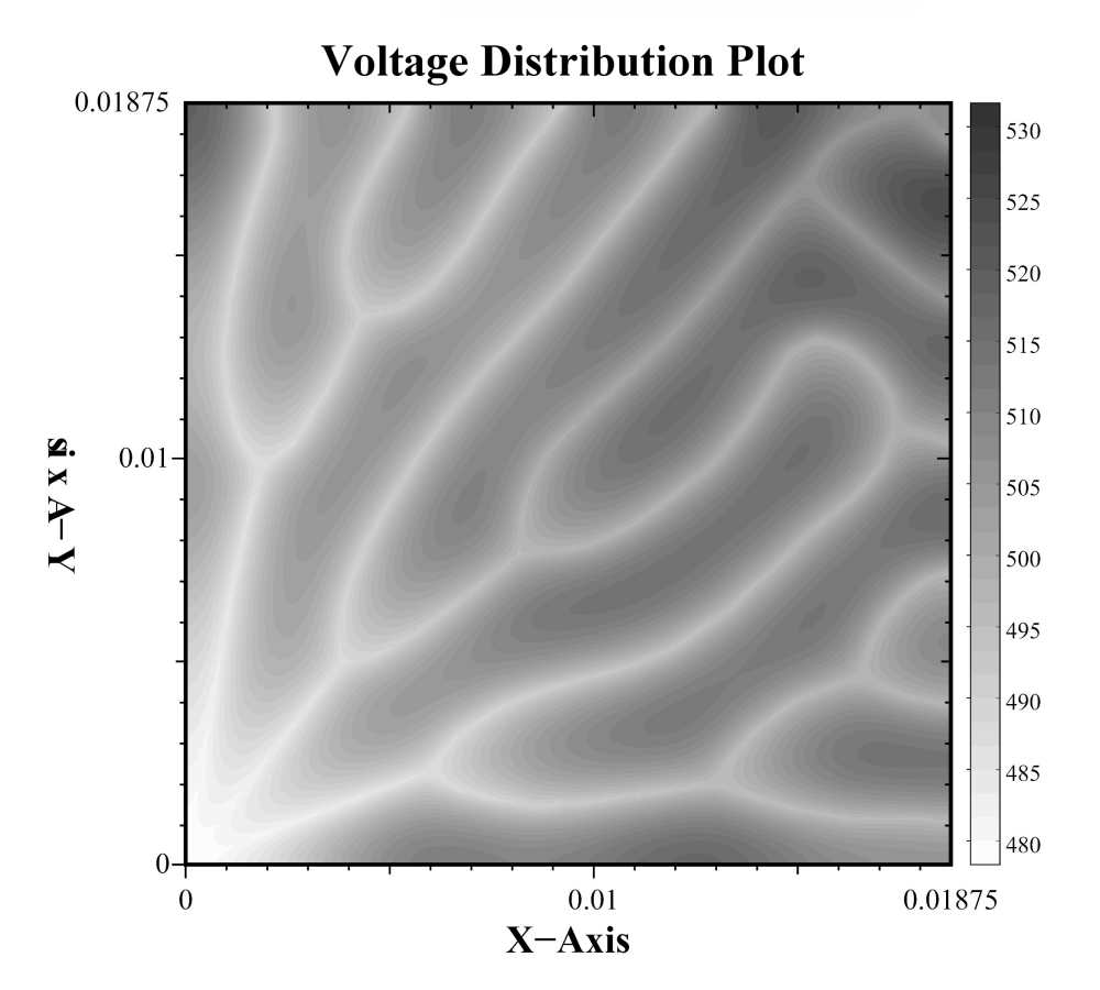 Simulated voltage distribution plot of a metallisation-wrap-through (MWT) solar cell